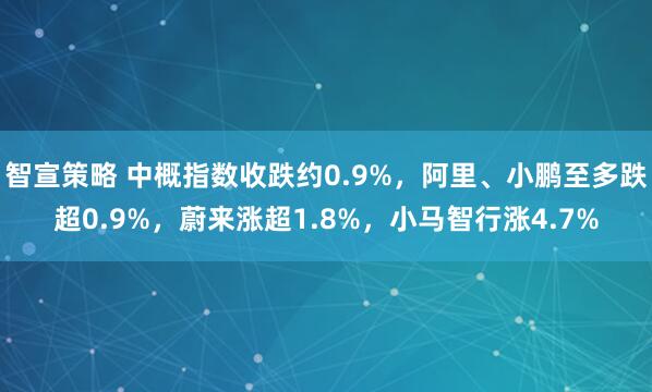智宣策略 中概指数收跌约0.9%，阿里、小鹏至多跌超0.9%，蔚来涨超1.8%，小马智行涨4.7%