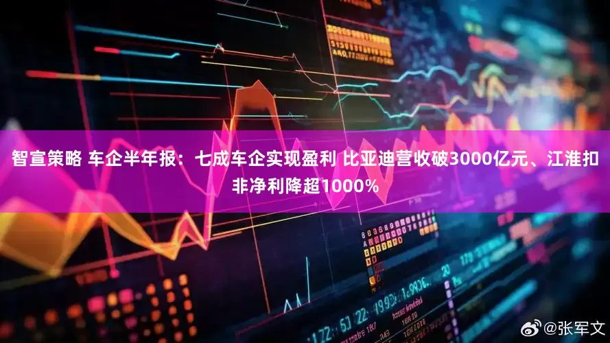 智宣策略 车企半年报：七成车企实现盈利 比亚迪营收破3000亿元、江淮扣非净利降超1000%