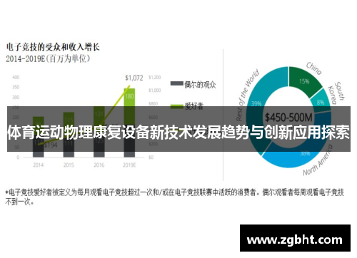 体育运动物理康复设备新技术发展趋势与创新应用探索