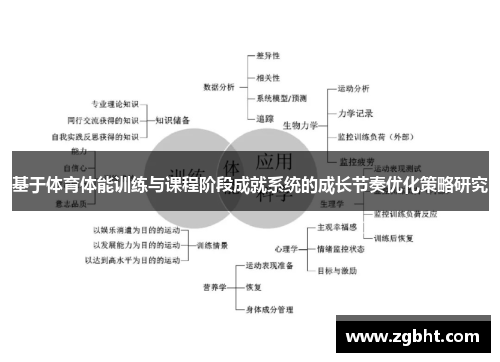 基于体育体能训练与课程阶段成就系统的成长节奏优化策略研究