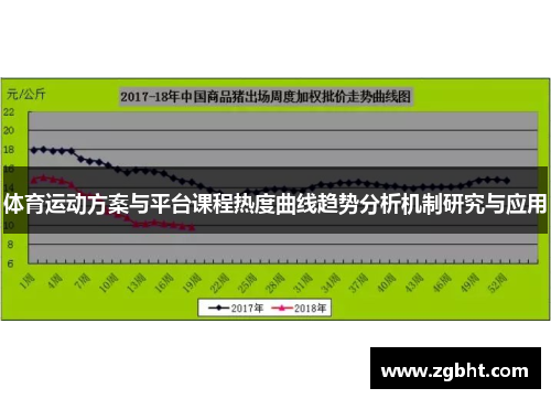 体育运动方案与平台课程热度曲线趋势分析机制研究与应用