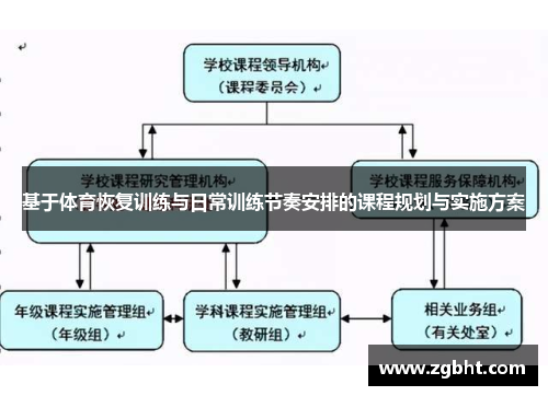 基于体育恢复训练与日常训练节奏安排的课程规划与实施方案