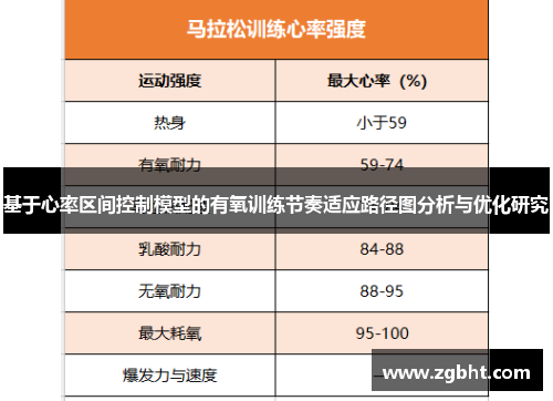 基于心率区间控制模型的有氧训练节奏适应路径图分析与优化研究